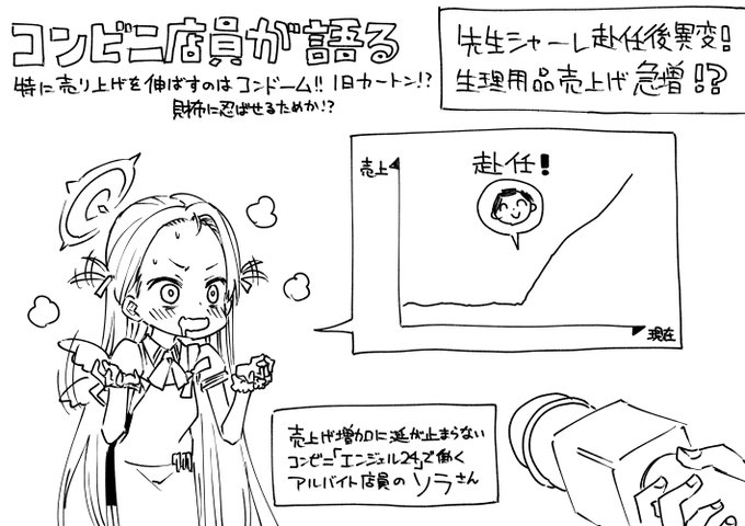 時給アップしたソラさん#ブルアカ 