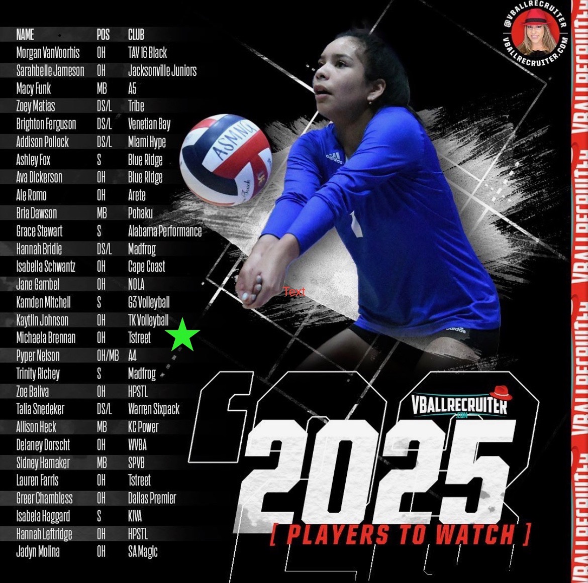 mikaelalbrennan's tweet photo. Fired up for the @SCVAVB regional kickoff this weekend. It will be great to take the court with a strong group of teammates!
Thank you @VBallrecruiter @CoachSamWol23 & the entire vball recruiter team for the recognition. #tstreetvolleyball #outsidehitter #sixrotationplayer https://t.co/3s6pVXlJjA