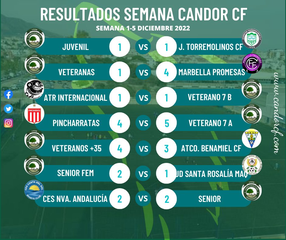 Candor_CF's tweet photo. 🟢 Resultados Candor CF 🟢
Os dejamos los resultados de los diferentes equipos del club de la semana del 1 al 5 de diciembre.
#CandorCF #MeQuedoContigo #creandoclub #resultadoscandorcf https://t.co/Mv0J5vb9Nk
