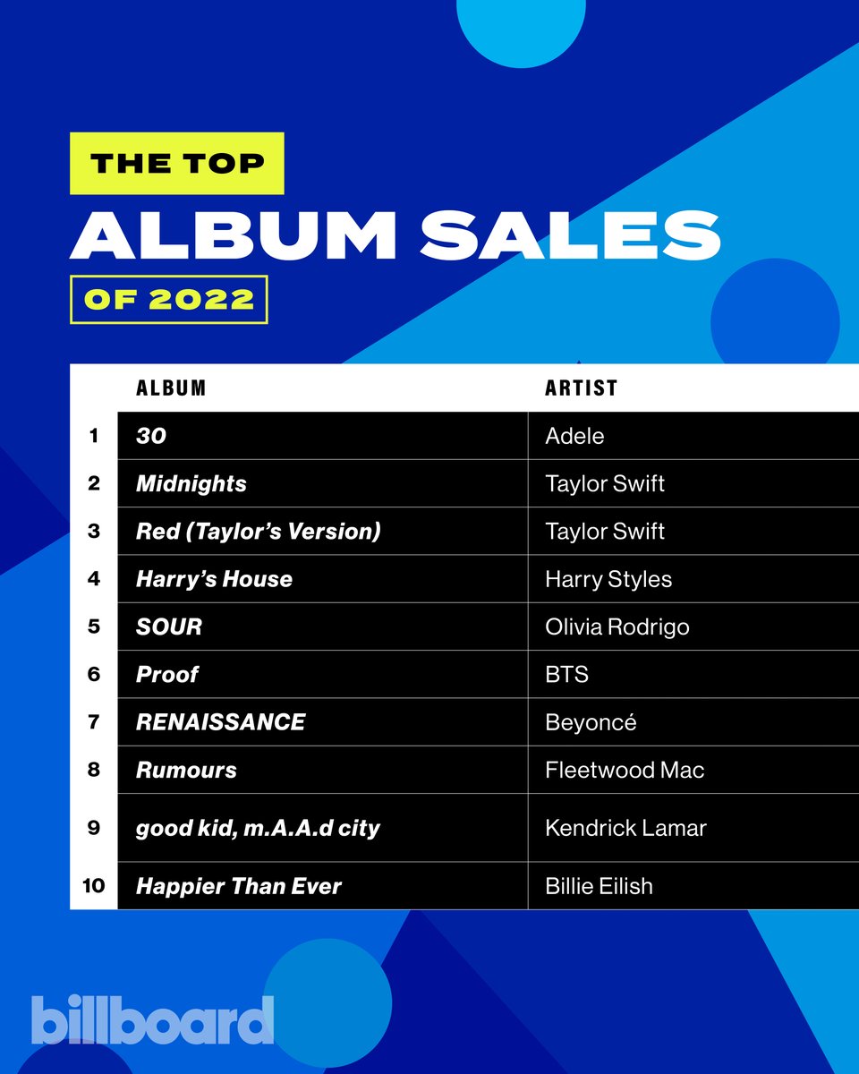 Which albums sold the most in 2022? See if your favorites made the list