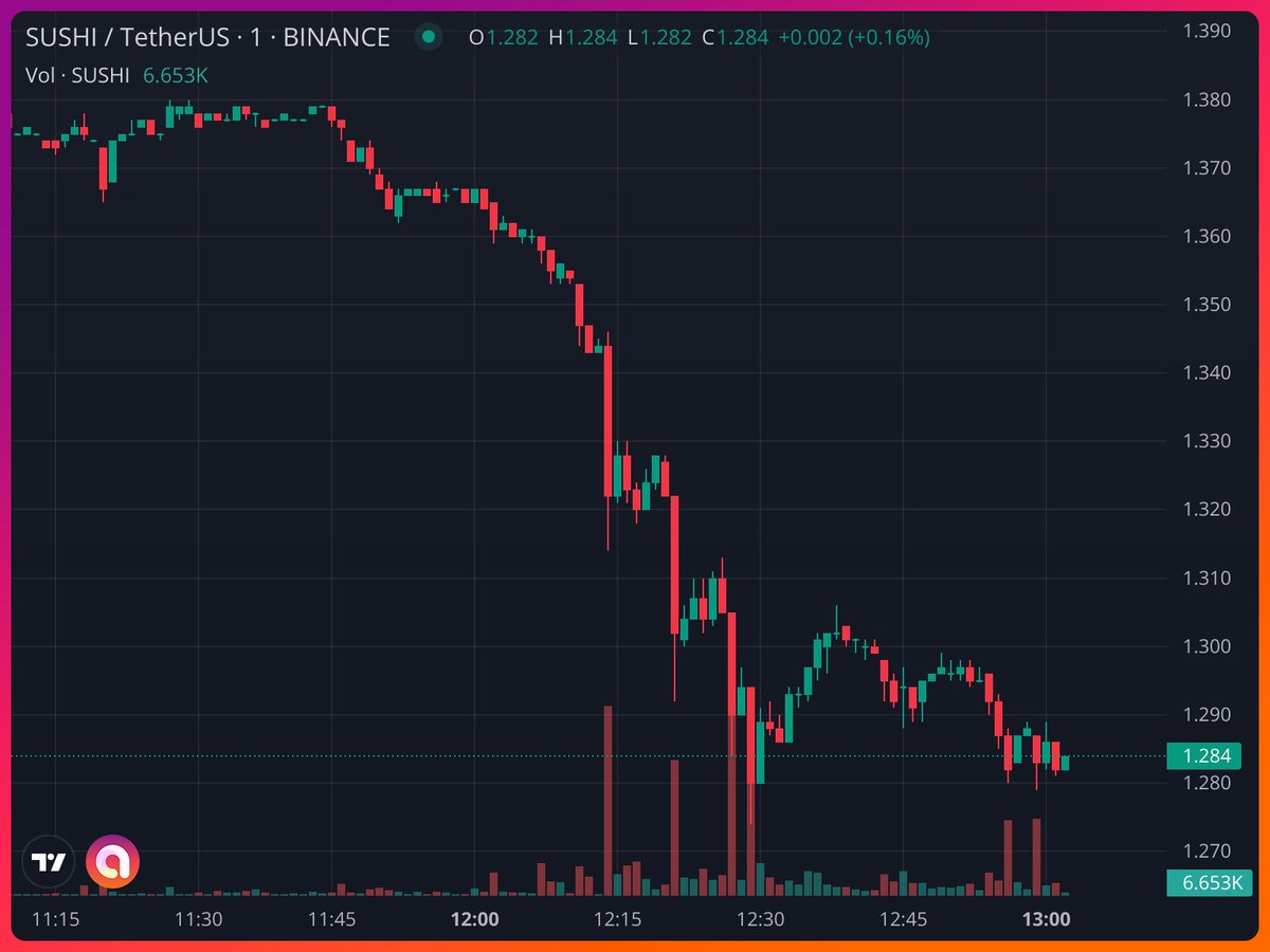 0xMerp's tweet photo. live look of people realizing there is $100m worth of xSUSHI that will now be useless https://t.co/eP819Jp92J