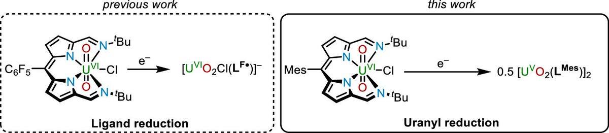 bhkenlo's tweet photo. Role of the Meso Substituent in Defining the Reduction of Uranyl Dipyrrin Complexes https://t.co/i0kPeMoiKa Love and co-workers @InorgChem #uranyl #dipyrrine #reduction #electron_transfer #dimer https://t.co/fSwPg3W6Gh