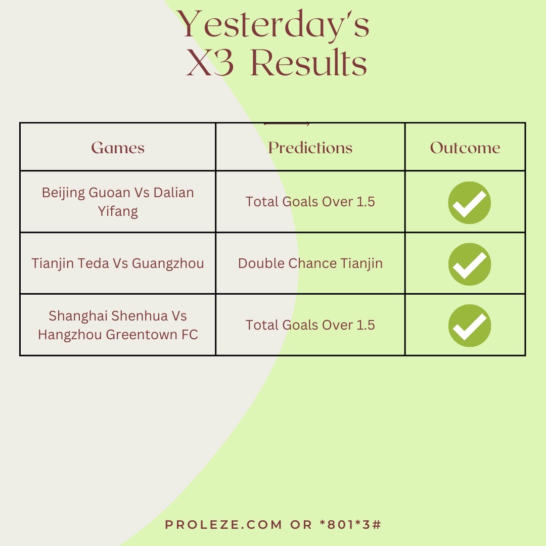 Proleze's tweet image. X3 Wins with only proleze today