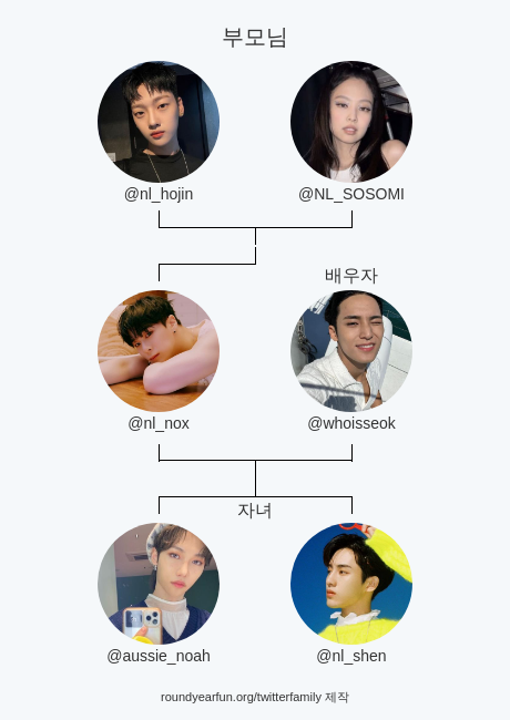 nl_nox's tweet photo. 내 트위터 가족:
부모님: @nl_hojin @NL_SOSOMI
배우자: @whoisseok
자녀: @aussie_noah @nl_shen

via https://t.co/ucOLK4GNBK

⠀ https://t.co/XaGJiEYmi2