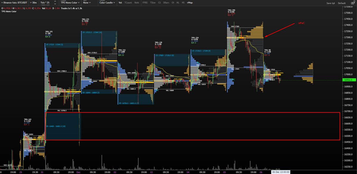 The important price zones to watch this week. 

#BTC #BTCUSDT