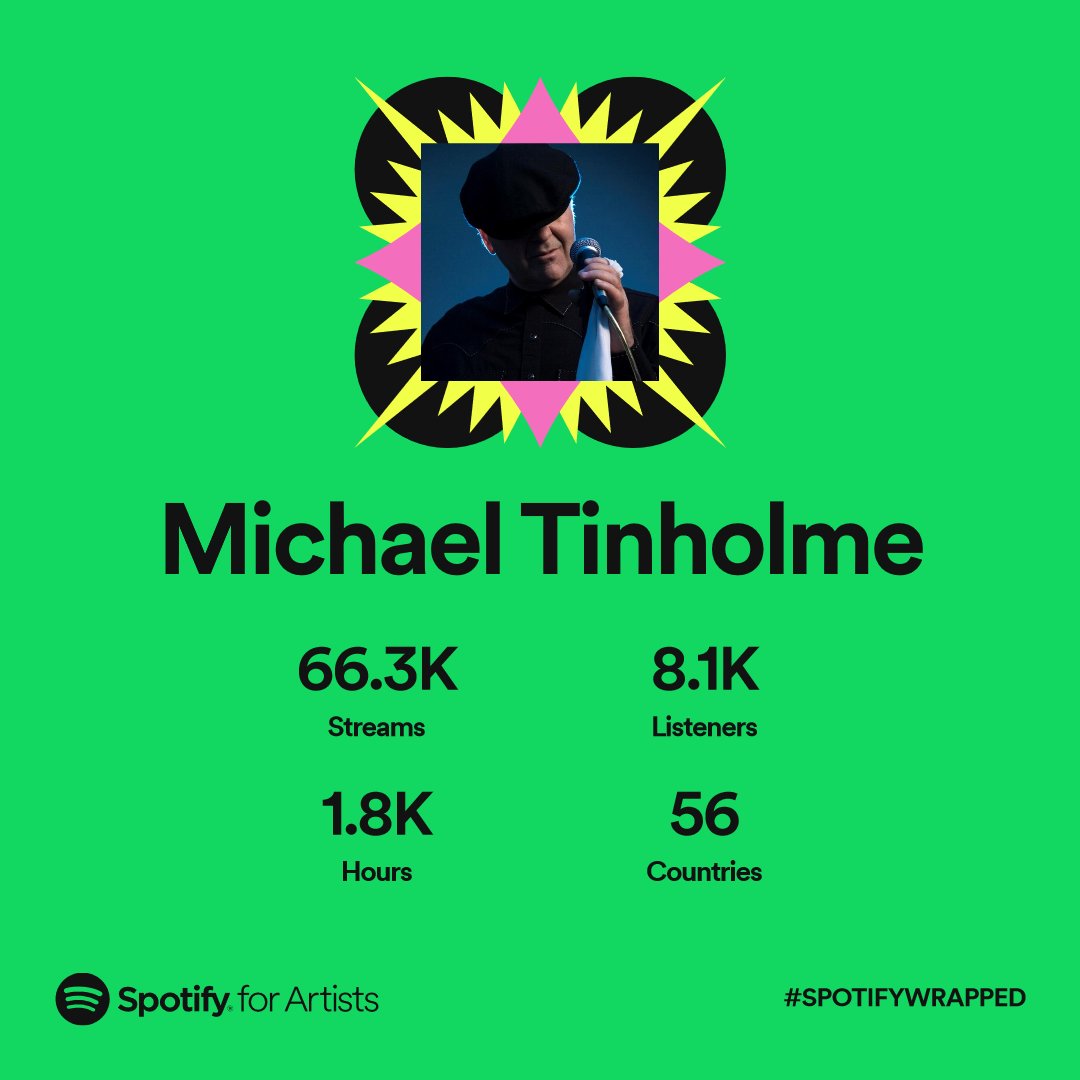 Huge thanks to those of you who have been with me since the beginning &amp; welcome to all of you newcomers who are just discovering my music, I hope you’ll stick with me for the long journey 💙💚 More to come in 2023!
#spotify #spotifywrapped