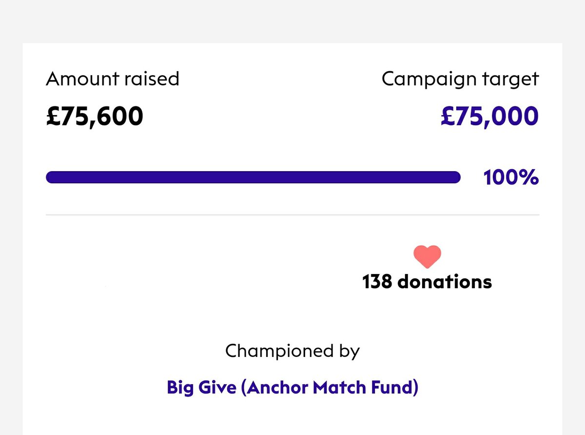 TheCraigDacey's tweet photo. A massive THANK YOU to everyone who donated, shared and supported our @BigGive Christmas Challenge 2022! Without you, our transformative work wouldn't be possible. Young people from across the UK will now have their lives changes thanks to your generosity!🧡 #ChristmasChallenge22 https://t.co/Z1fyensrzi
