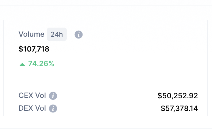 bolide_app's tweet photo. Hi, fam!
The trading volume of the $BLID token reached 107,631 USD!!!
Contribute to https://t.co/sIxWU9WksZ ➡️ buy #BLID today!
#trandingtoken #bolide_fi #defi #farming #bnbchain #ethereum https://t.co/FlAEcLB7Wj