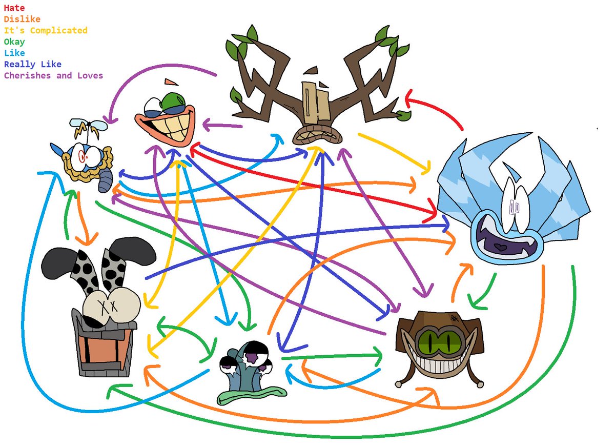 thegiantsavior's tweet photo. WubSibs Relationship Chart, sorry it's messy xdk how to make these #msm #mysingingmonsters #wubbox #rarewubbox #epicwubbox #wubboxoc #occhart https://t.co/0aHylVW5Id