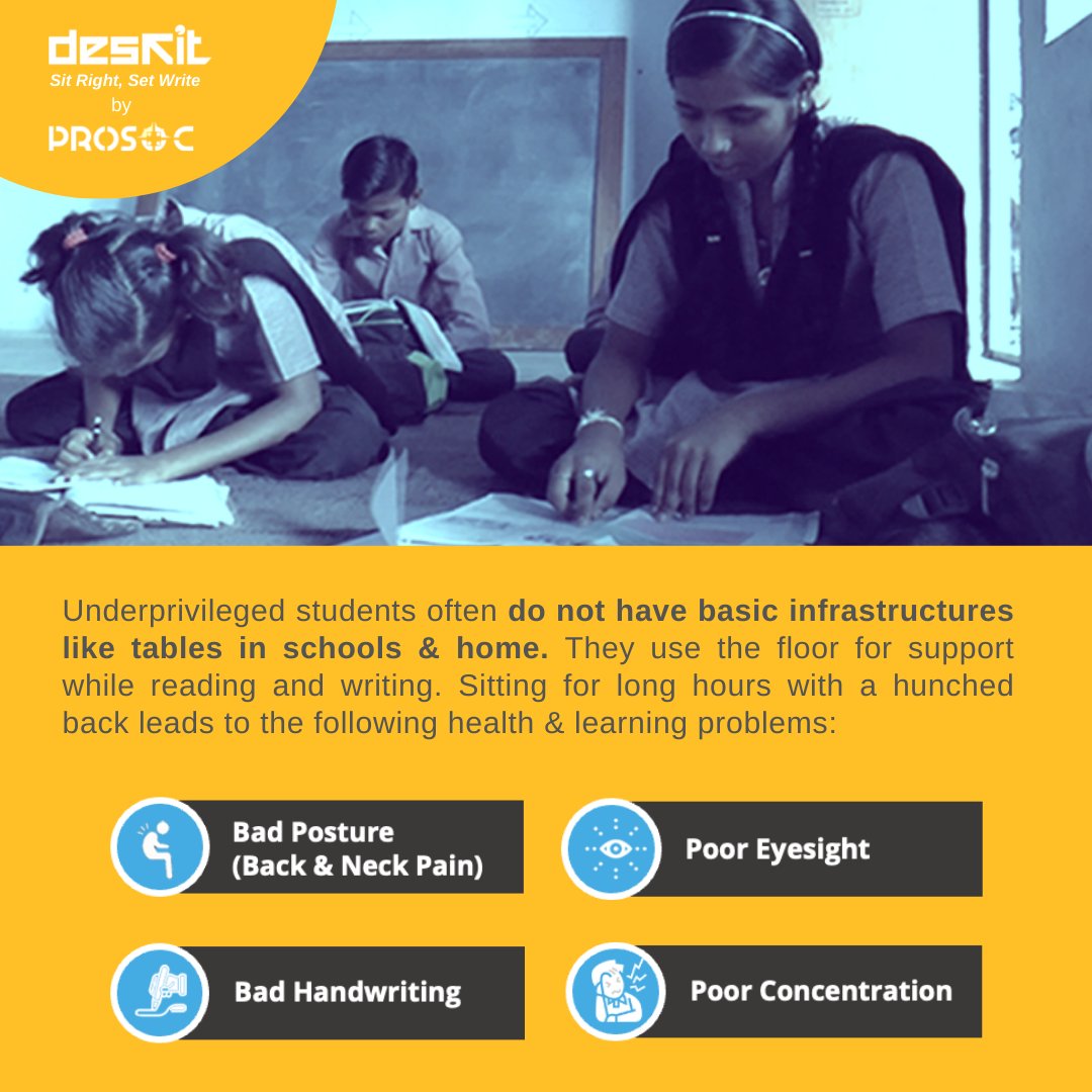 ProsocInnovatrs's tweet photo. In India, several small government schools lack basic educational infrastructure which leads to health issues like backache, bad handwriting, and poor concentration. https://t.co/j1D5PZG2ZU