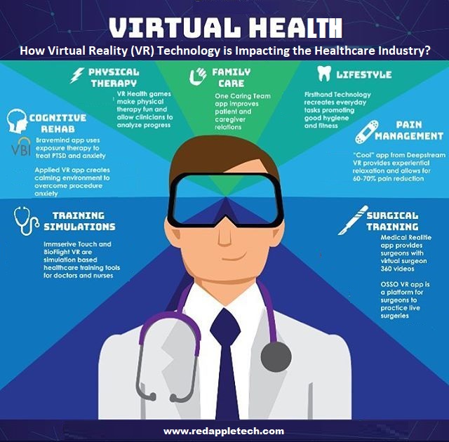 RedAppleTech's tweet photo. ❓How Virtual Reality (VR) technology is impacting the healthcare industry?

👉Read more: https://t.co/a5rwEIRcYD

#VR #VRinhealthcare #VRAppDevelopment #RedAppleTech https://t.co/D0SIdxwR4y