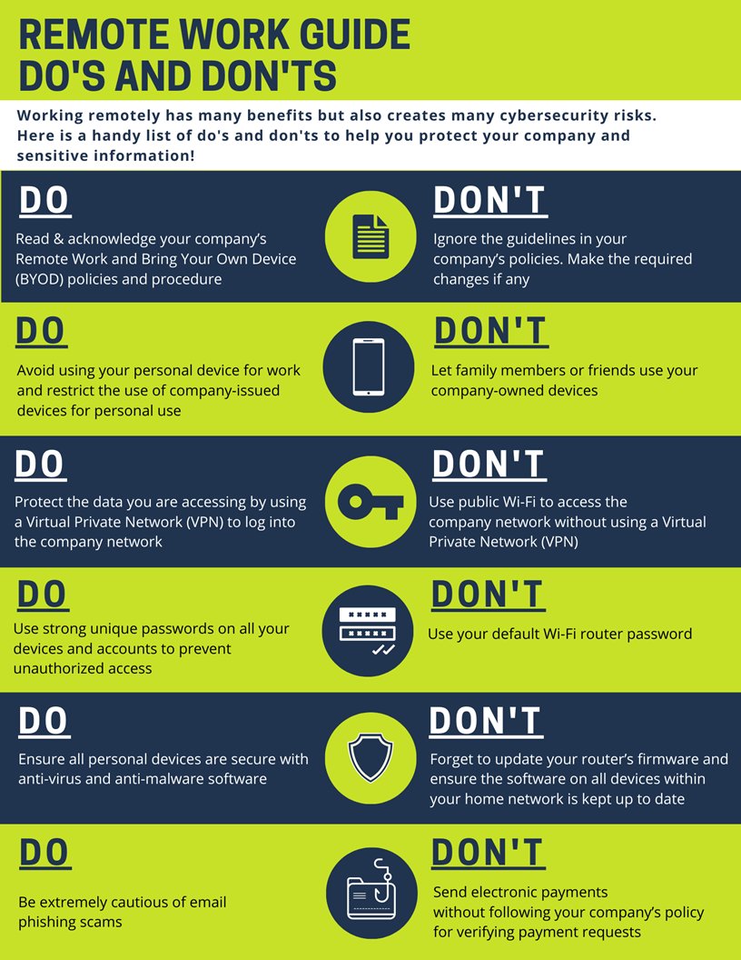 Paula_Piccard's tweet photo. Remote work guide Do's &amp; Don'ts

#DataSecurity #Privacy #100DaysOfCode #CloudSecurity
#MachineLearning #Phishing #Ransomware #Cybersecurity #Malware
#CyberAttack #DataProtection #DataBreach #Hackers #infosec https://t.co/gbzhjoKsDp
