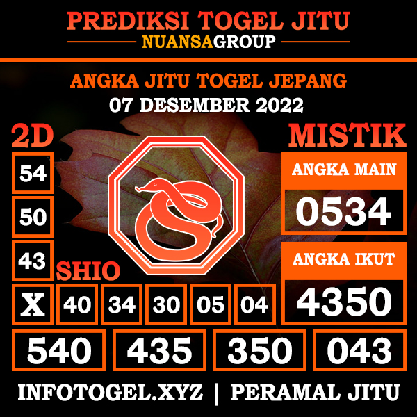 nuansa4d's tweet photo. Prediksi Angka Togel Jitu Jepang Hari Ini 7 Desember 2022

ANGKA MAIN: 0534
ANGKA IKUT: 4350
SHIO: ULAR🐍

Link Daftar: https://t.co/MqIUilhGmh

#prediksijepang
#prediksijepanghariini
#prediksitogeljepang
#prediksijepangakurat
#prediksijepangtogel
#nuansa4d https://t.co/EiYarvP0nw
