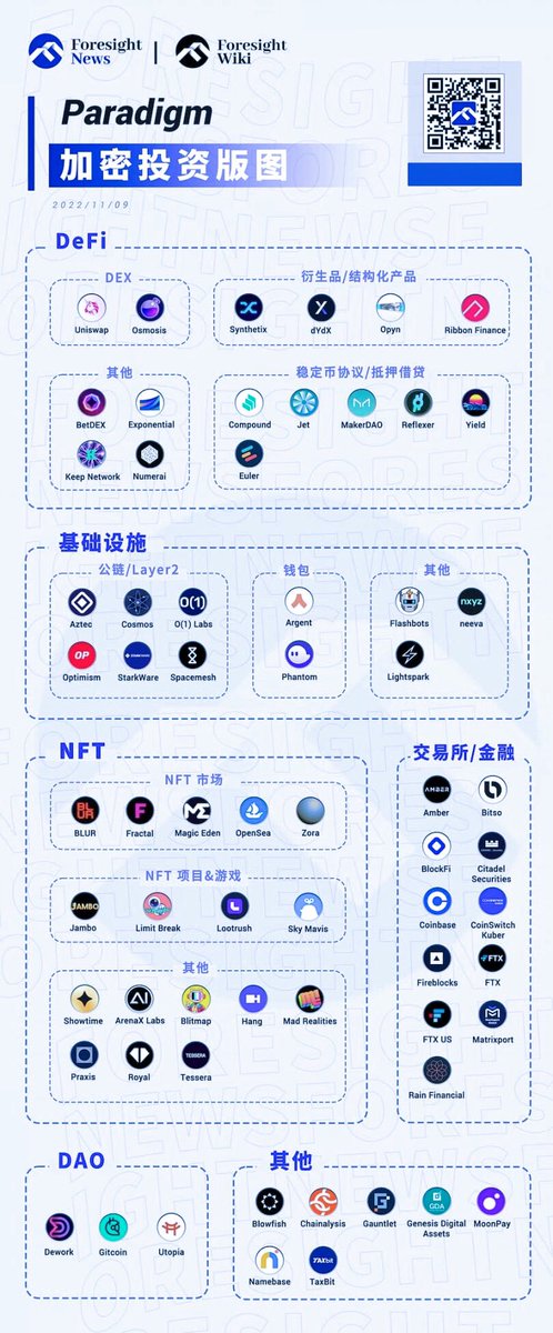 AdaLam777's tweet photo. #A16Z  #Paradigm  投资版图 https://t.co/d4SaYGABAt