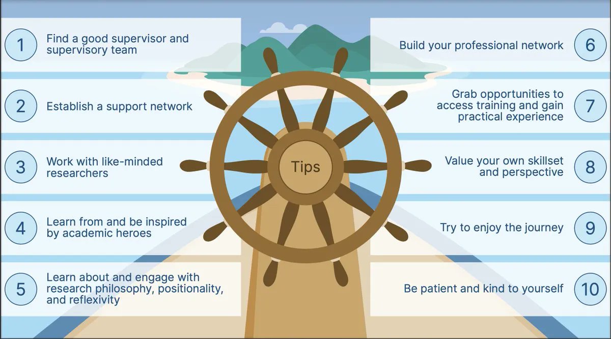 A new paper by @Marinebecca et al. discusses the motivations & barriers for the growing number of #ECRs switching from natural to #marine #socialscience, & shares 10 tips for those making the move. #ConSocSci #MarSocSci #AcademicTwitter ➡️Access here: buff.ly/3P3HF37