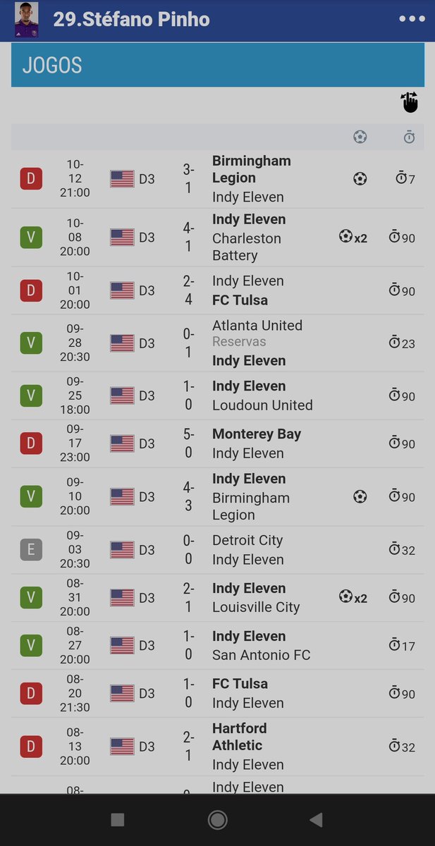 Mais um jogador que atua no exterior, está nos planos do <a href="/Paysandu/">Paysandu Sport Club</a> para a temporada de 2023.

Trata-se do atacante brasileiro Stefano Pinho, de 31 anos, que atua no <a href="/IndyEleven/">Indy Eleven</a> dos Estados Unidos.

Segundo fui informado as negociações com staff do atleta, estariam avançadas.