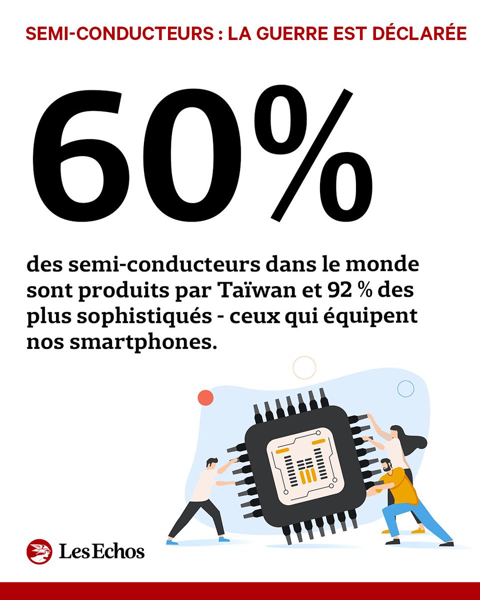 LesEchos's tweet photo. Semi-conducteurs, la guerre est déclarée

Les Etats-Unis veulent désormais produire les puces les plus sophistiquées sur leur sol. De son côté, Taïwan est persuadé de pouvoir conserver son avance.

Plongée au cœur des secrets de sa réussite @robequain 👇
https://t.co/80nvMjlMnj https://t.co/CG45ME5iBD