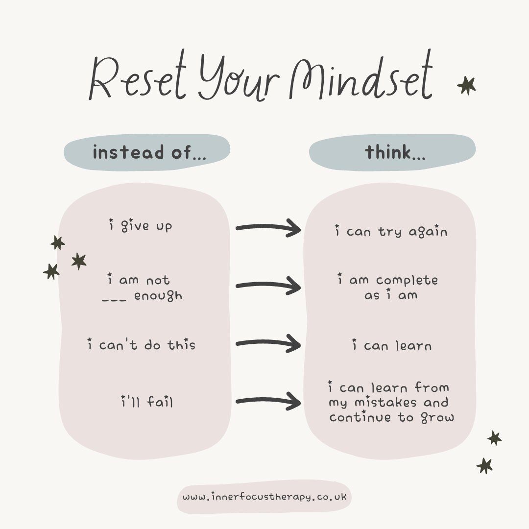 innerfocusther1's tweet photo. We have a negative bias in our thinking, so we have to make an effort to think more positively about ourselves #therapy #psychotherapy #psychotherapist #mentalhealth #emotionalhealth #negativethoughts #positivethinking #corebeliefs #reframeyourself #challengethoughts #cbt https://t.co/D4bmiO9LZv