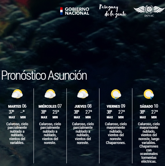 DMH_Paraguay on Twitter "Boletín Meteorológico Diario y Pronóstico