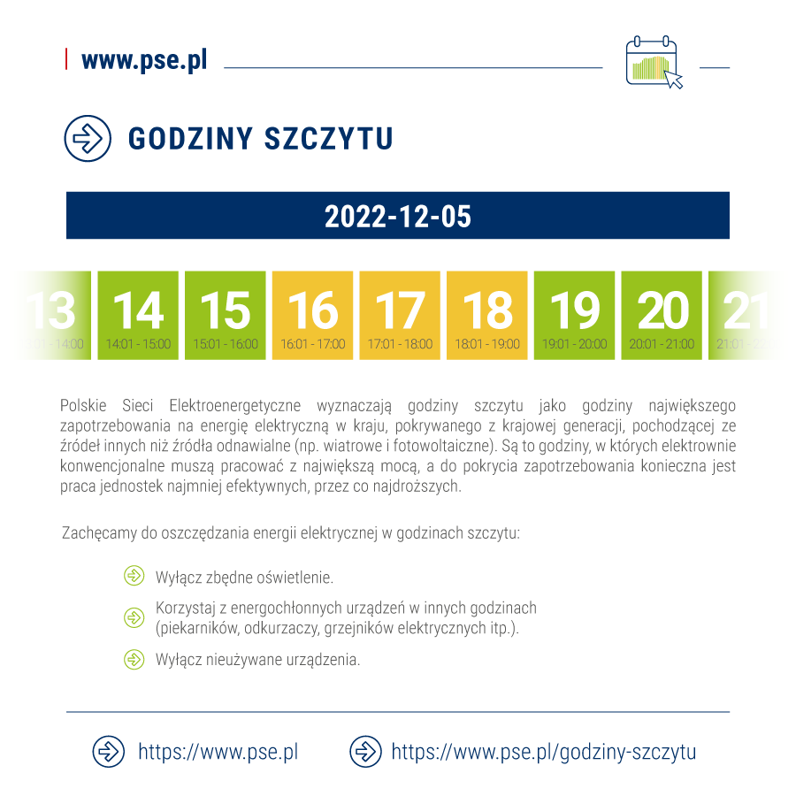 pse_pl's tweet photo. Na stronie https://t.co/9u12tdMYVz publikowane są informacje na temat tzw. godzin szczytu. Zachęcamy do oszczędzania energii elektrycznej w tych godzinach. Właśnie w tych godzinach każdy z nas może najbardziej wspomóc bezpieczeństwo i ciągłość dostaw energii elektrycznej. https://t.co/1qyhsvlq0q
