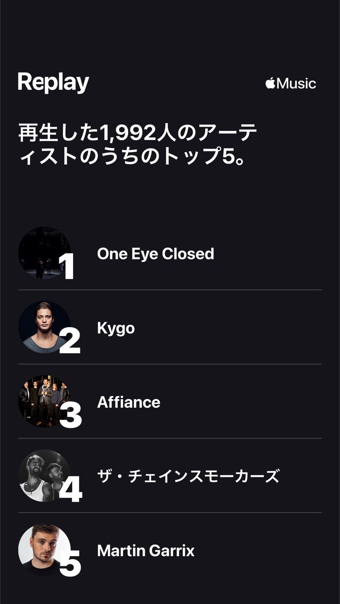Kay_oec's tweet image. 今年もApple Musicにはたいへんお世話になりました🍾

#AppleMusicReplay2022
#OneEyeClosed #1ix