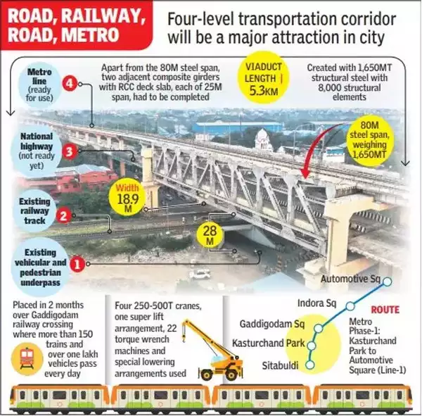 The Times Of India on Twitter: 
