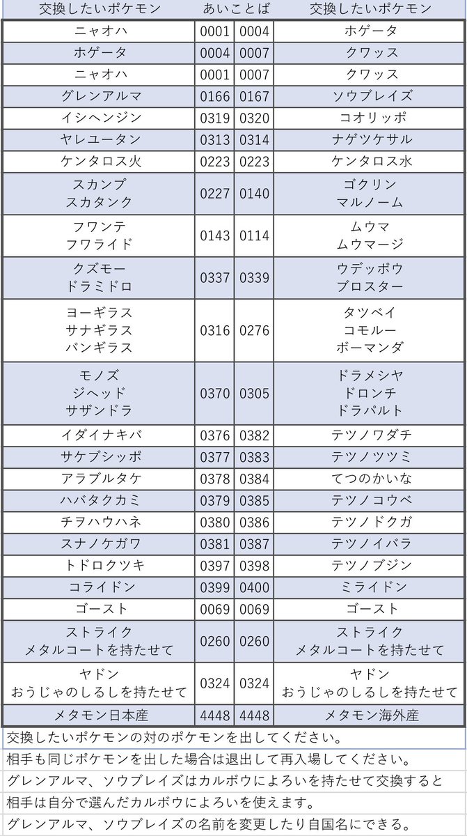 ポケモン スカーレット バイオレット 交換の合言葉 海外産メタモンや御三家など入手