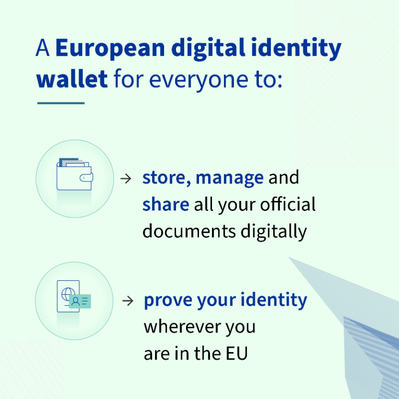 EUCouncil's tweet photo. A common European digital identity wallet:
✅ your eID
✅ your driving licence
✅ your payment cards
✅ your essential medical information

All in one place, accepted in all EU countries.

#EUdigitalidentity #TTE