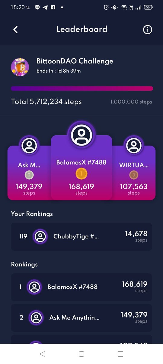 BitToonDAO's tweet photo. This is unbelievable! #BitToonDAO community has just hit over 5.7M steps on #Wirtual application today! 😂🔥
1st day: 1M
2nd day: 3M
📌 3rd day: 5.7M !!!
Let's guess how many steps we could hit tomorrow!
#WirtualxBitToonDAO #1Mwalkingchallenge #AngelQuest https://t.co/UQewiSyywp