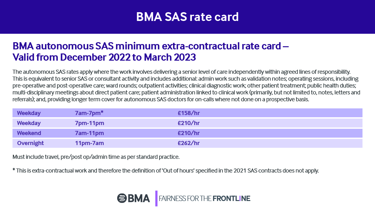 BMA SAS Doctors tweet media