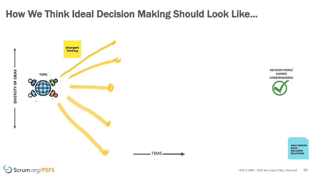 German edition blog by PST Simon Flossmann - Workshop-Anleitung: So erklärst du Scrum Teams die Groan Zone – ohne Arbeit in die Vorbereitung zu investieren scrum.org/resources/blog… <a href="/SimonFlossmann/">Simon Flossmann</a>