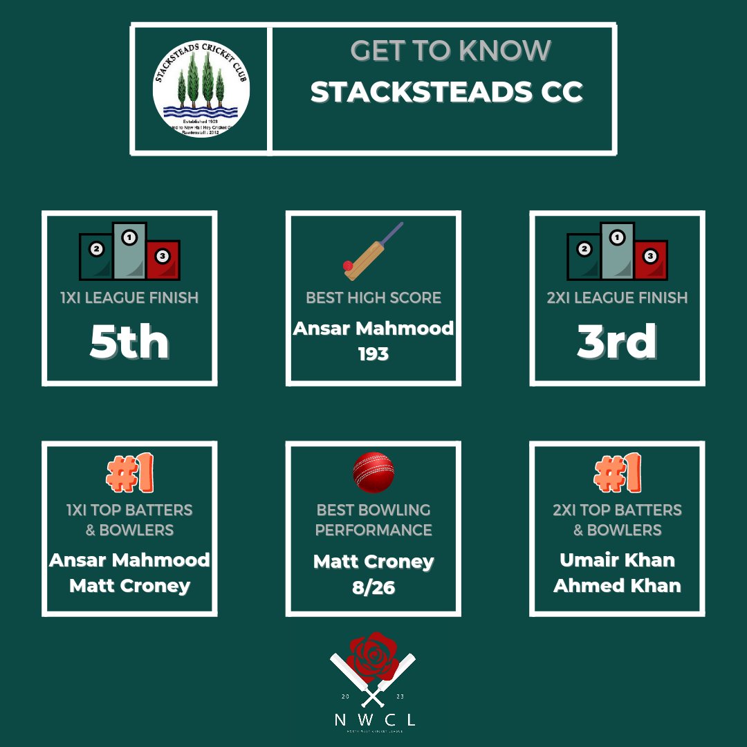 nwcricketleague's tweet photo. GET TO KNOW: Stacksteads CC https://t.co/0y8LuWacGr