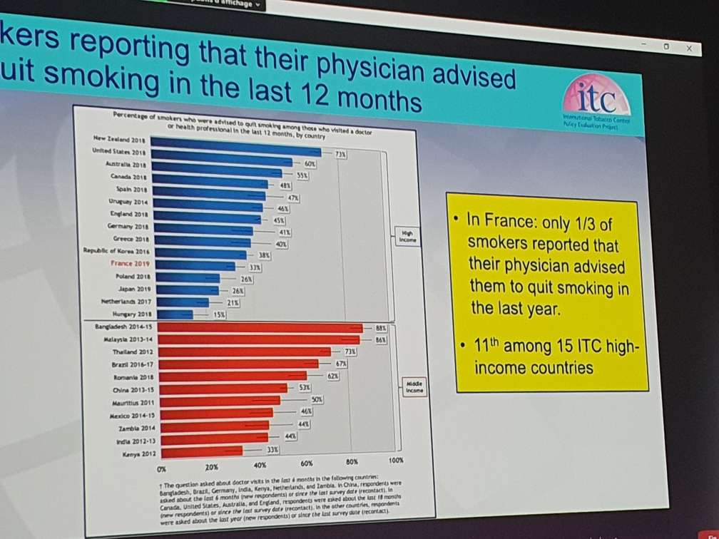 PresageInstitut's tweet photo. Des échanges riches à l'International scientific conference on e-cigarette ! #prevention @INCa_veillePro @veroregnier1 @ChaireHygee https://t.co/poELB0yiil
