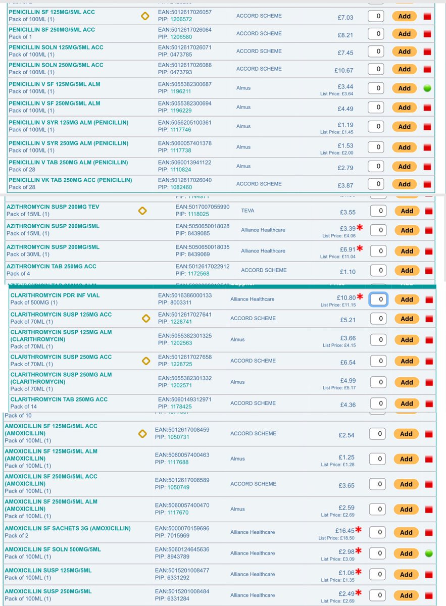 Not sure who needs to hear this or can do anything but we have a big challenge in antibiotic availability and a huge demand - red squares out of stock.