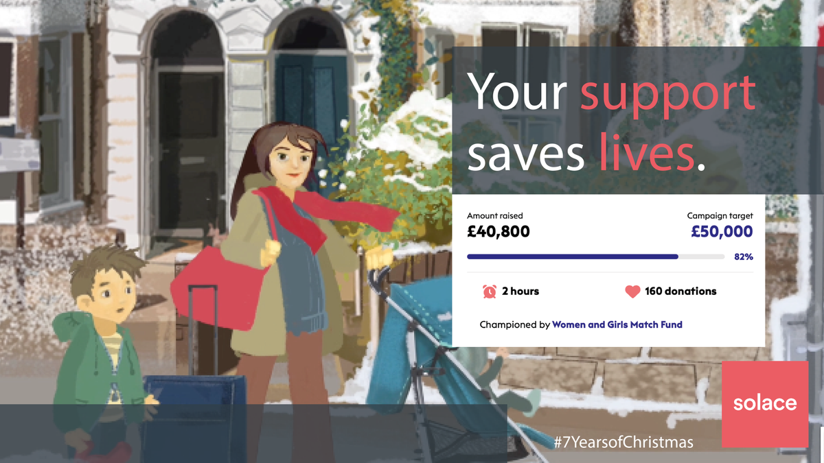 SolaceWomensAid's tweet photo. Only 2 and a half hours to go! We are so close to our target, help us get there. Ever £1 donated will be doubled getting us closer to our £50,000 target. Donate now https://t.co/qH8jDQL5O4 #7YearsofChristmas #BigGIve2022 #CharityChallenge #Charity #SelfEsteem #EndVAWG #London https://t.co/UTgYgdXJwZ