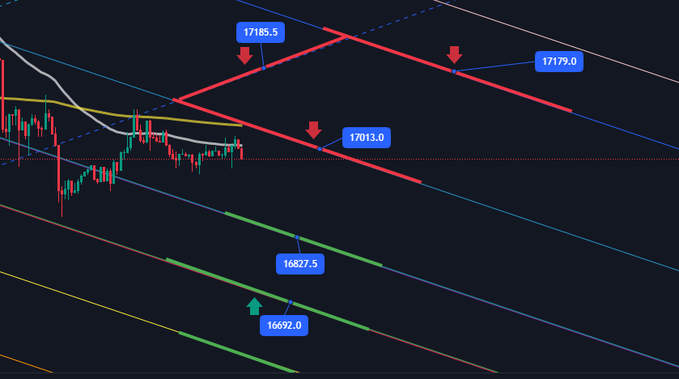 TheGemHunter_'s tweet photo. #bitcoin price targets and possible trade set ups to look out for today on the 15min chart.

#TheGemHunter #BTC #Bitcoin #crypto #Cryptocurrencies #CryptoNews #USDT #Price https://t.co/JoBkc9UMIZ