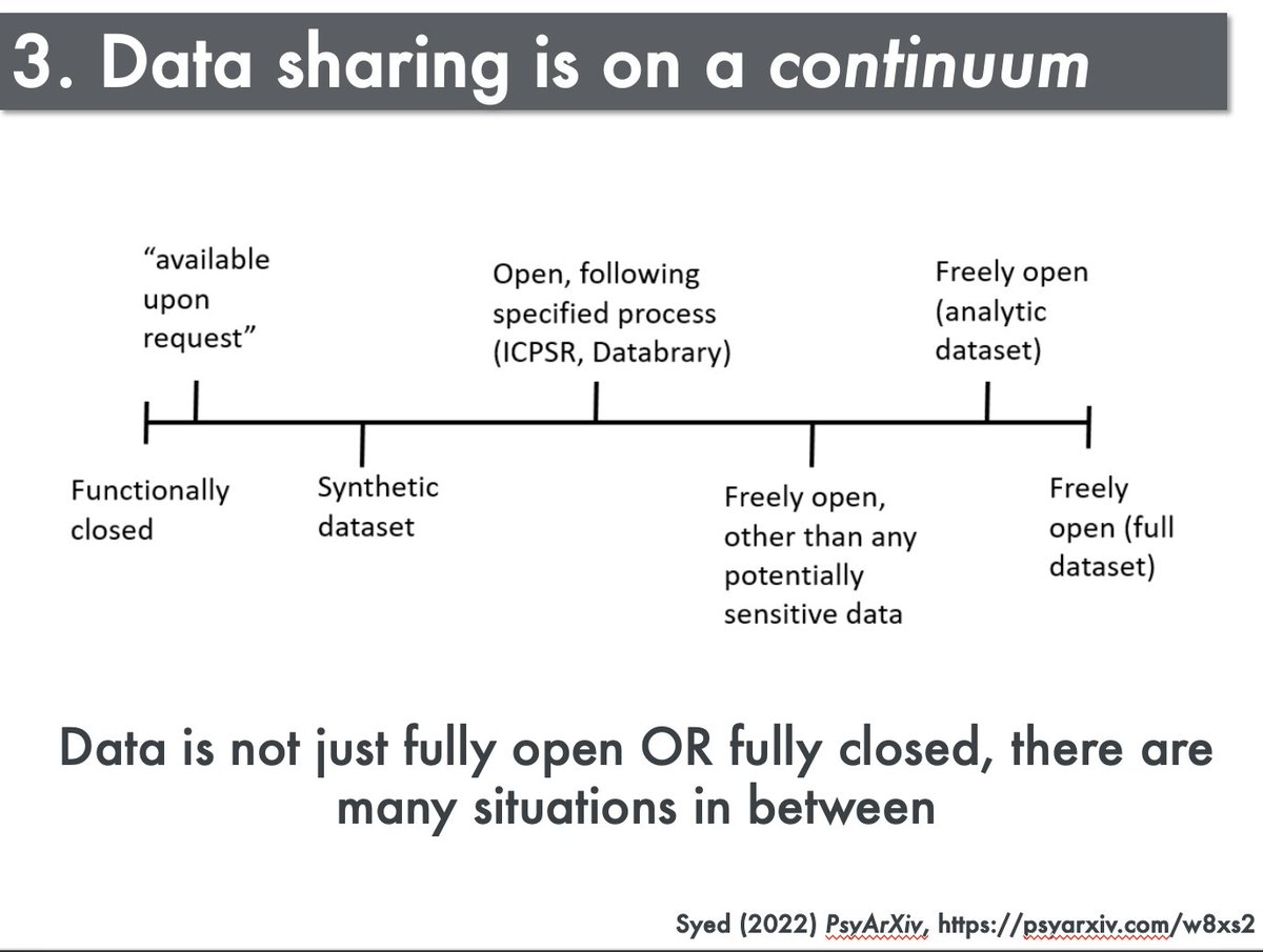 dsquintana's tweet photo. Looking forward to sharing an introduction to open science at our department's winter seminar today 🔓 https://t.co/whGptcFfND