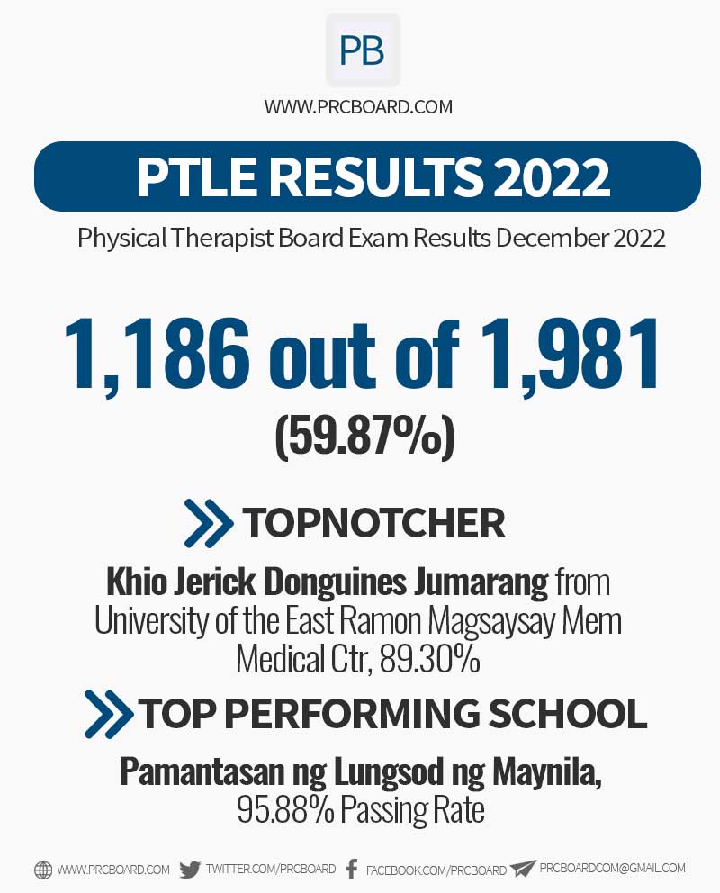 prcboard's tweet photo. Congratulations!
Full Results: https://t.co/yETQmV0Cvz
Source: PRC Official https://t.co/Vd1k97SDYe