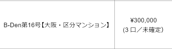 toushi_kozou's tweet photo. B-Denさんの16号案件に申し込みました。
募集金額が1,100万だったけど余裕でした。
やっぱり利回りが低いと人気ないのかな。。。
ガチガチの固さだと思うんですけどね。
#不動産クラウドファンディング
#BDen
#ビーロット https://t.co/EVbGxhjLHx