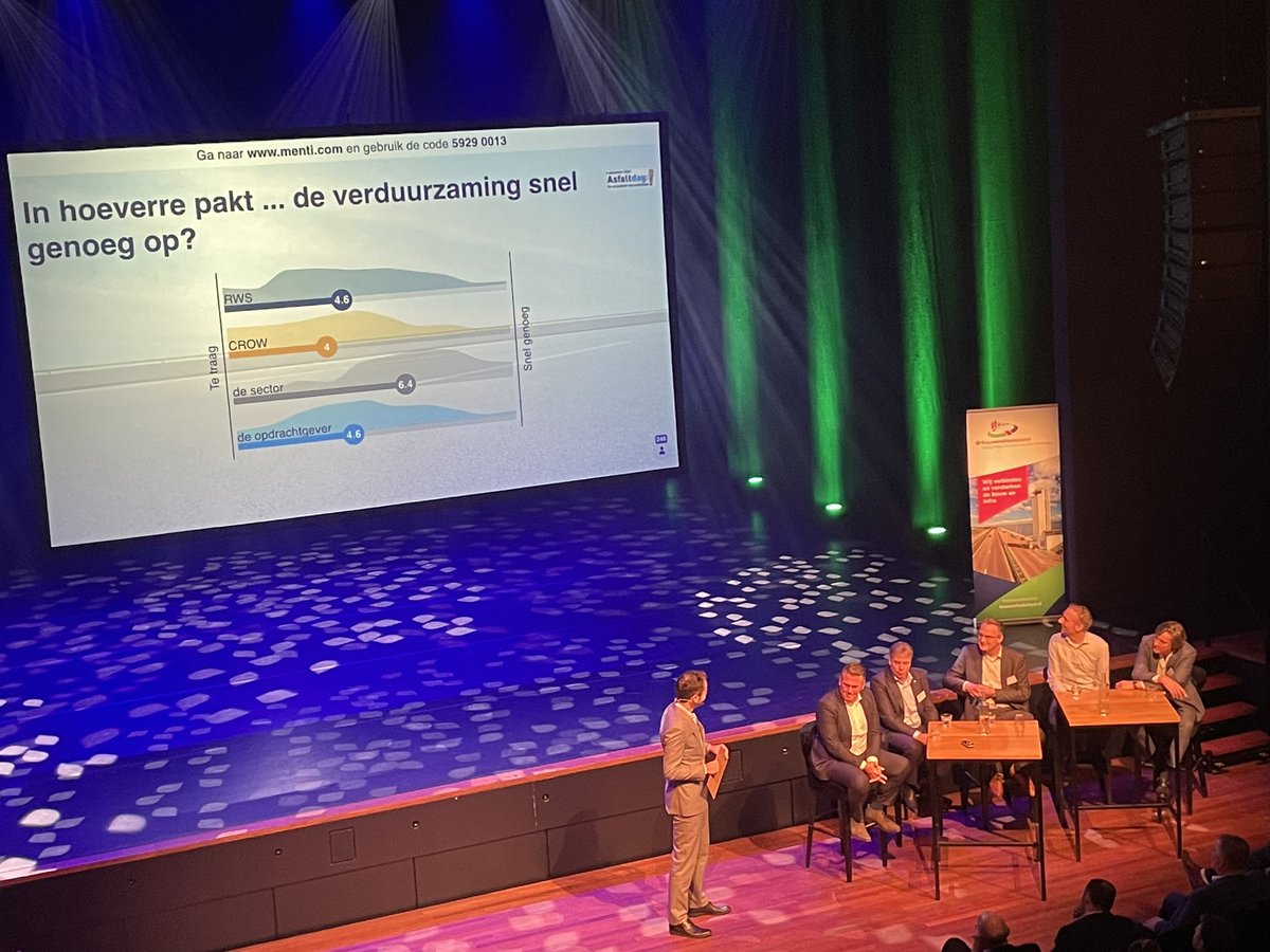 Vandaag op de #asfaltdag de sector loop voorop in de verduurzaming van asfalt, hoop dat we vandaag de opdrachtgevers, RWS en CROW meekrijgen