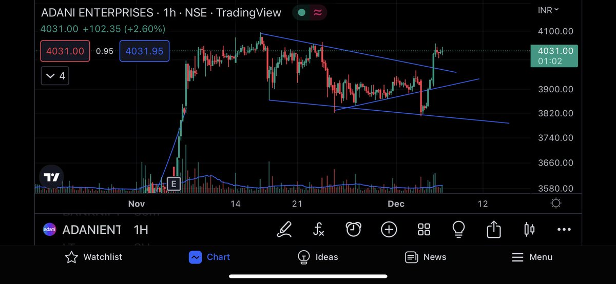 WeeklySpotlight's tweet image. Can you spot the entry, target and stoploss?
#nifty #ADANIENT
