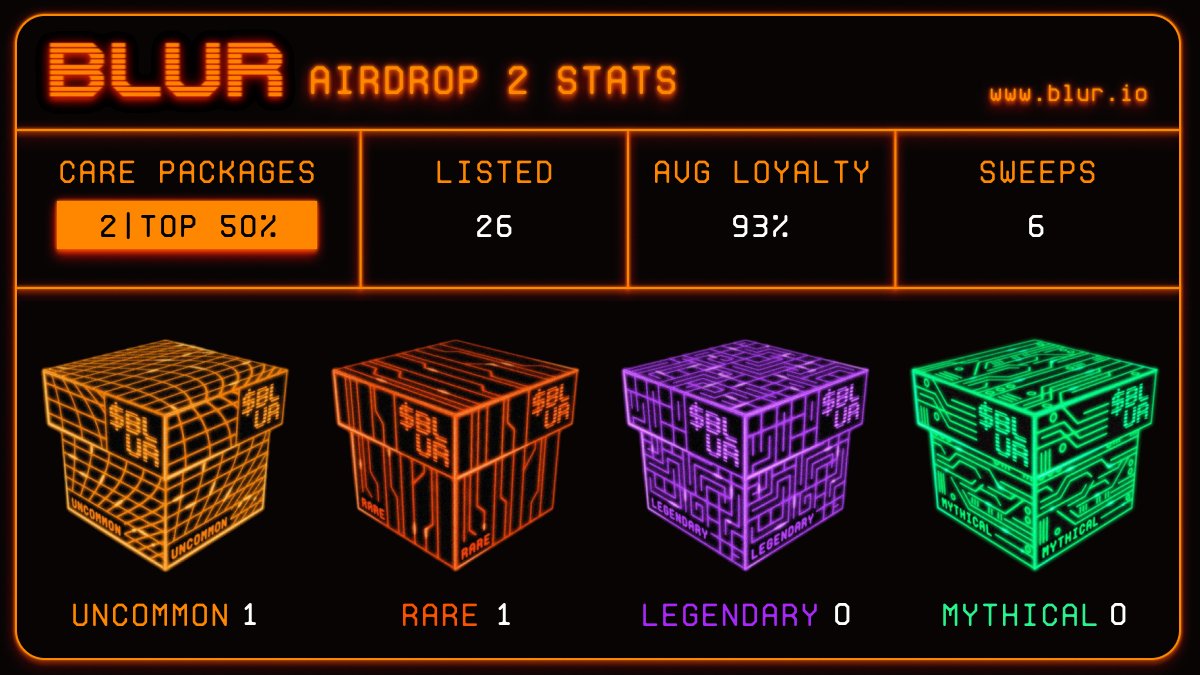 0xRoparz 🐻⛓ (@0x9aroparz) on Twitter photo 