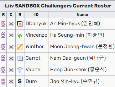 AlphaGameGuild_'s tweet photo. Liiv SANDBOX just announced 5 players for the LCK Spring 2023
#LOL #LCK https://t.co/6c2KXUKxqN