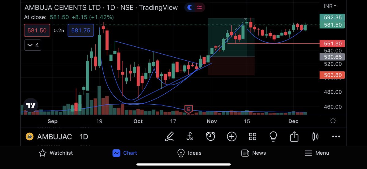 WeeklySpotlight's tweet image. Ambuja Cement still going strong. Did you watch the trade analysis?
#Nifty #AMBUJACEM