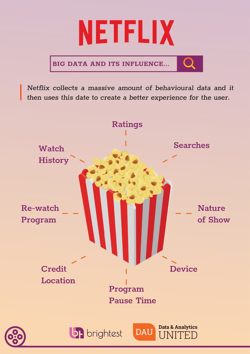 Data & Analytics United (@dataanalyticsu1) on Twitter photo How @Netflix uses #bigdata to drive success?
🚀Hurry up and register for the upcoming courses by our training providers <a href="/ammertraining/">Ammerlaan Training</a> and <a href="/adorsek/">Armando Dörsek</a> Dörsek (from Verified): brightest.org/en/training-co… How @Netflix uses #bigdata to drive success?
🚀Hurry up and register for the upcoming courses by our training providers <a href="/ammertraining/">Ammerlaan Training</a> and <a href="/adorsek/">Armando Dörsek</a> Dörsek (from Verified): brightest.org/en/training-co…