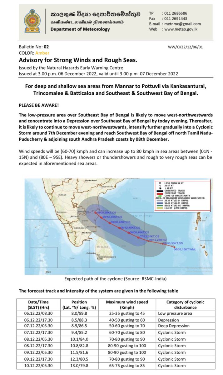 SLMetDept's tweet photo. #Amber #advisory #StrongWinds #RoughSeas 

LP likely to move W-NW &amp; concentrate to Depression &amp; likely to further intensify into a Cyclonic Storm around 07 Dec. 

Forecast track &amp; position 👇🏼
Action required 👉🏼

#Weather #SriLanka #WeatherUpdate https://t.co/xA8llAEPsX