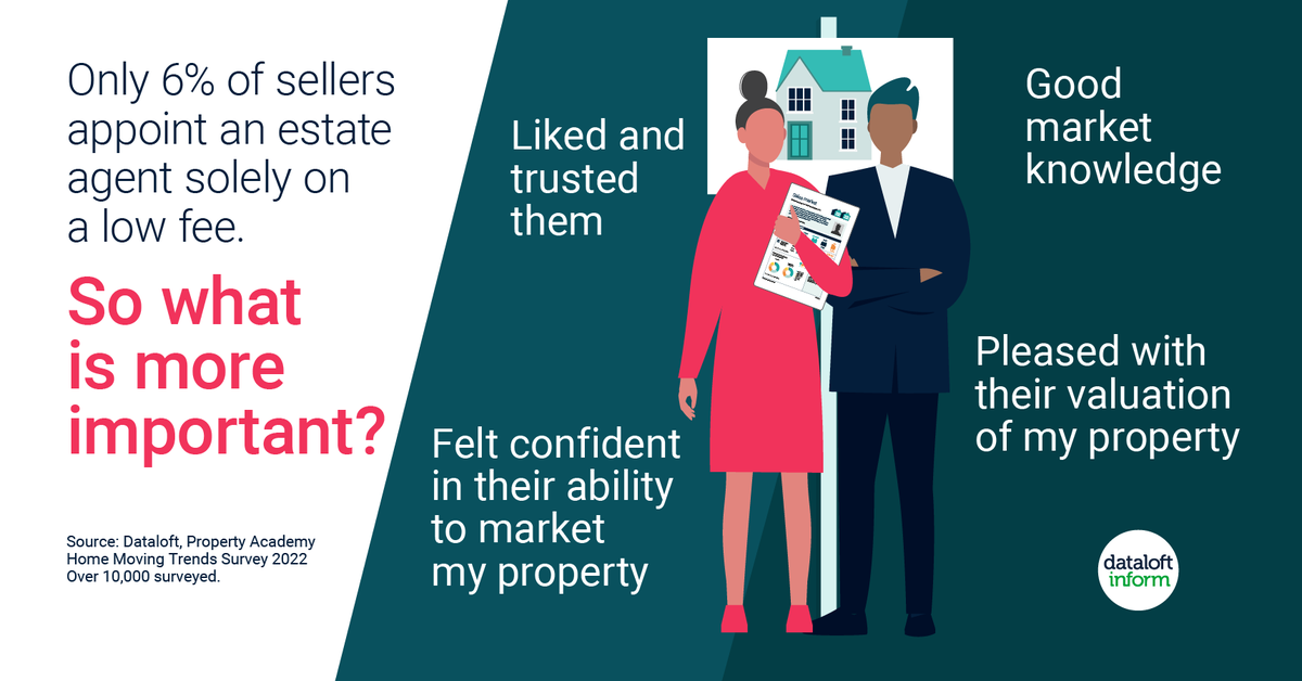 Redbrickmatt's tweet image. How Do Vendors Choose Their Estate Agent?

youtu.be/X2uQRjgWBjc

#property #propertyinvestment #propertymanagement #House #estateagent #lettings #lettingagent #housemove
