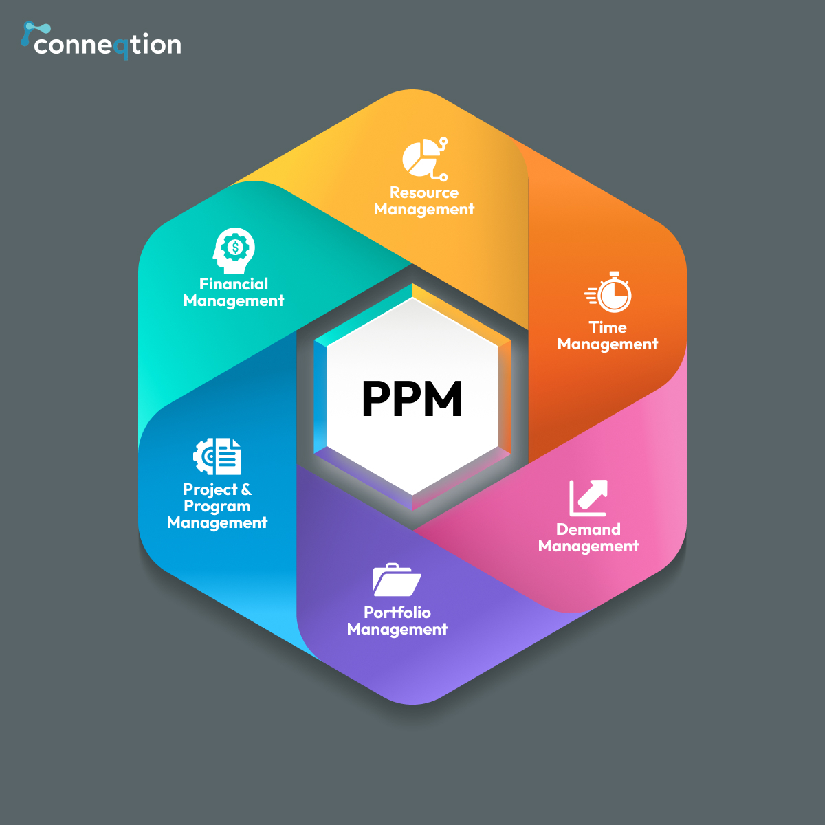 conneqtiongroup's tweet photo. In this blog we have discussed the basics of Oracle PPM Cloud implementation, advantages of PPM Cloud for project-driven organizations and the types of modules covered by PPM.
Read more: https://t.co/VPaB51CyHm
#oracle #projectmanagement #cloud #project #oracleprojectmanagement https://t.co/mvGLj6IFoi