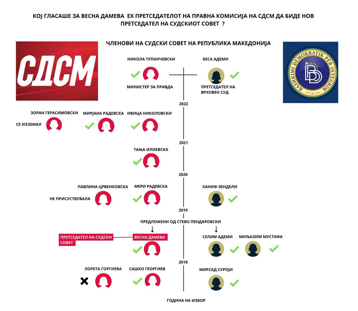 Судскиот систем од дома си го имаат донесено, па ќе прават што сакаат со него