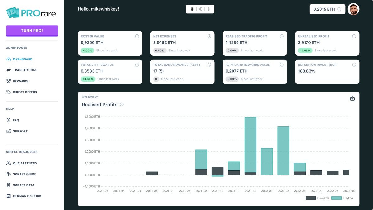 prorare by inside NFTs tweet media